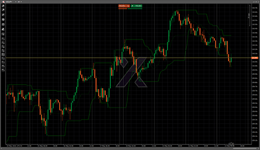 Price Channelsの表示画像